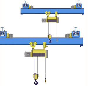 Краны однобалочные подвесные однопролетные